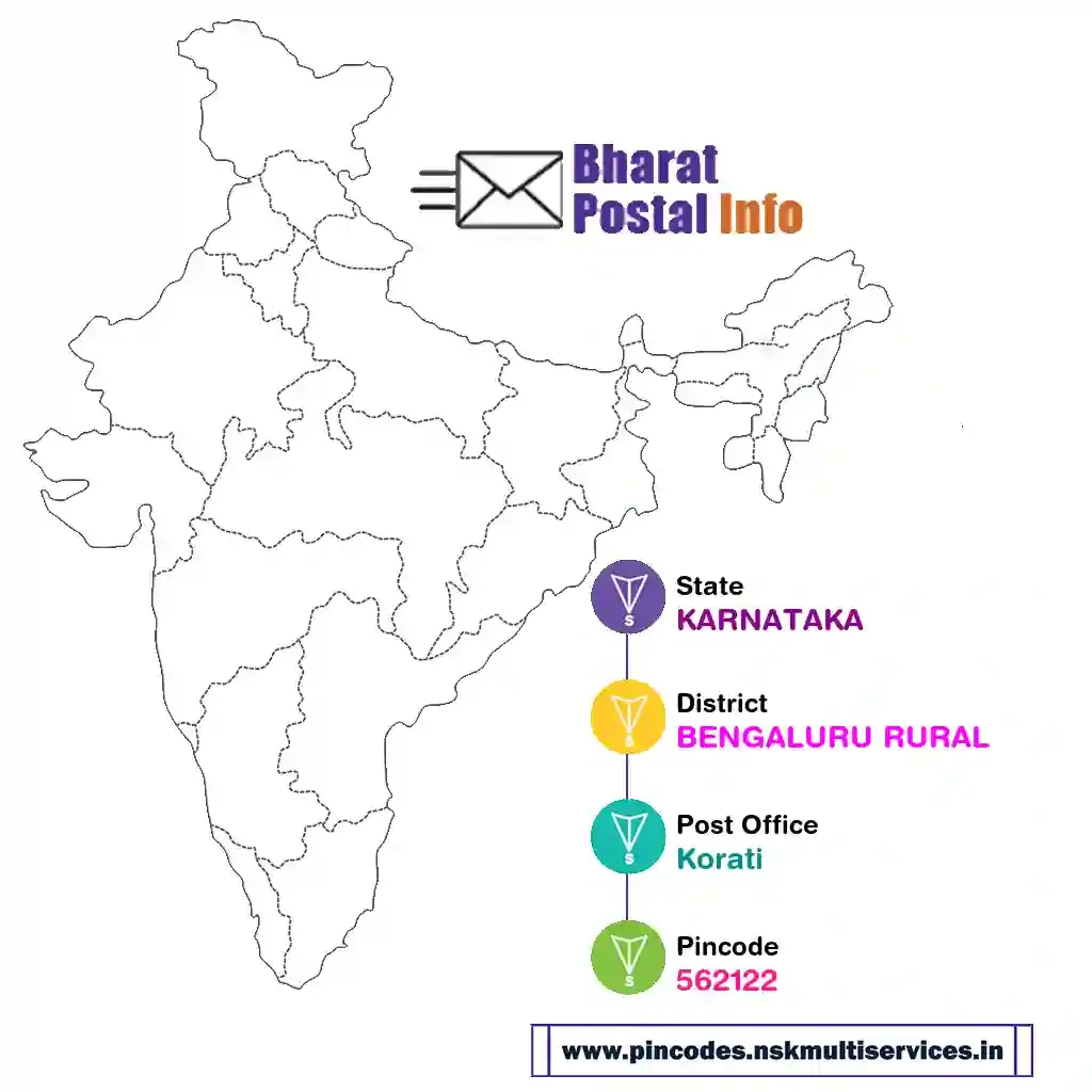 karnataka-bengaluru rural-korati-562122